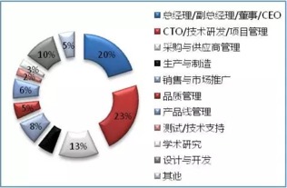 2016深圳國(guó)際物聯(lián)網(wǎng)技術(shù)開(kāi)發(fā)及應(yīng)用峰會(huì) 網(wǎng)絡(luò)技術(shù)開(kāi)發(fā)的新紀(jì)元