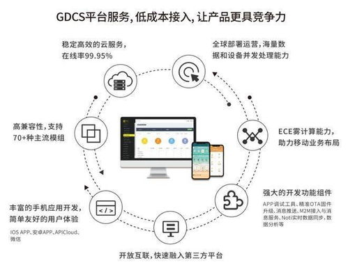 智能硬件云服務 以機智云為例，解析如何推動物聯網技術發展與網絡開發創新