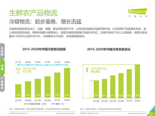 物流變革驅動下的中國生鮮農產品供應鏈網絡技術發展趨勢